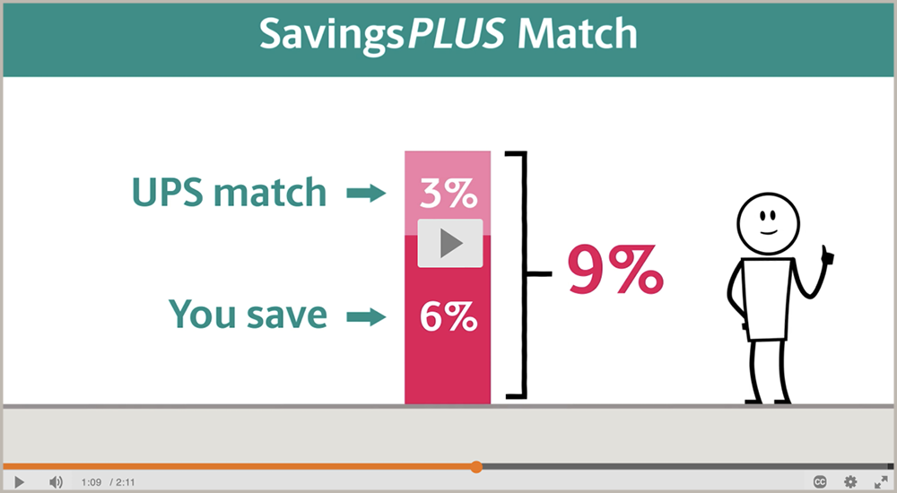 See How UPS Boosts Your Savings